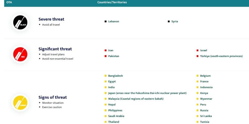 Check Official Advisories (and Local Laws) Before You Book