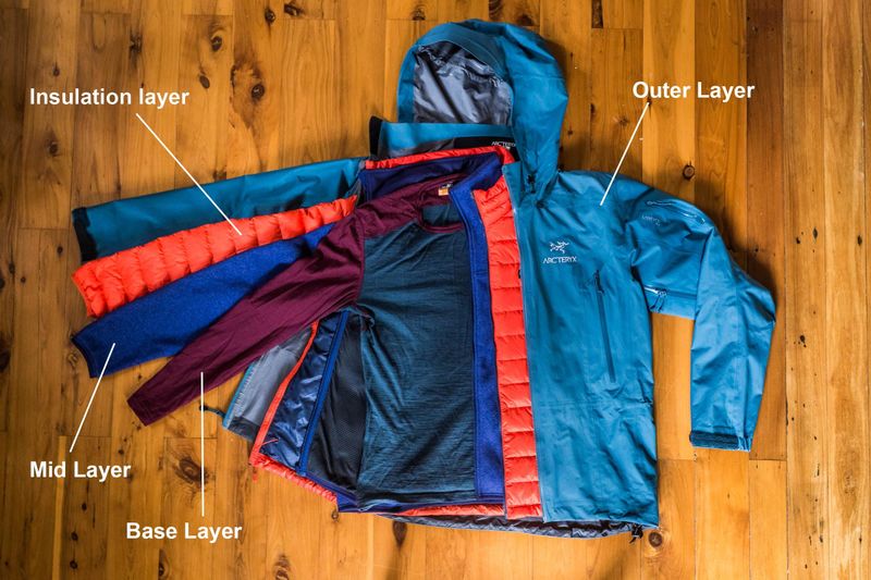 Layered Clothing System