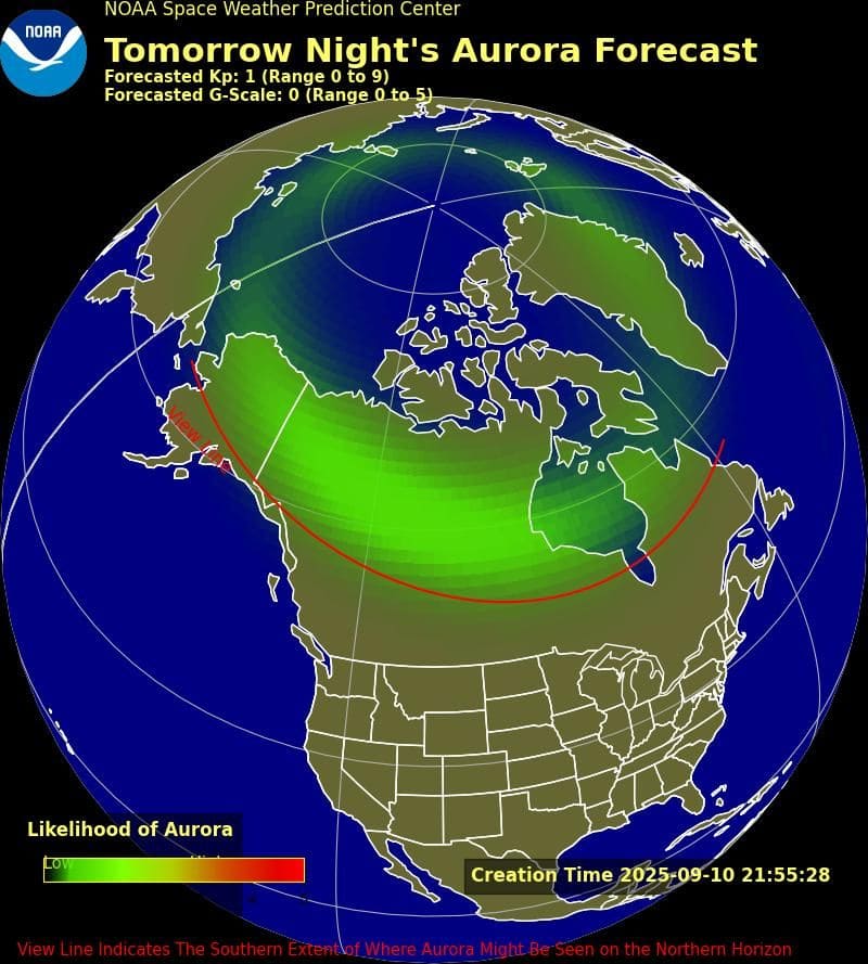 Use the right forecast tools