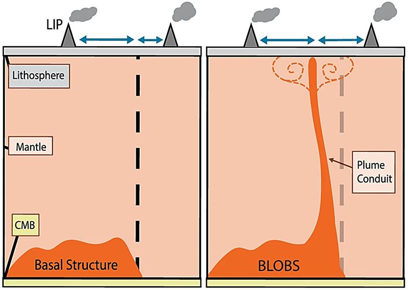 Magma Highways Connect Deep Earth to Surface Volcanoes