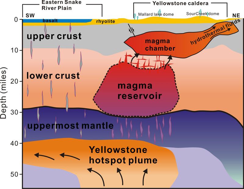A Geological Shield Beneath the Surface