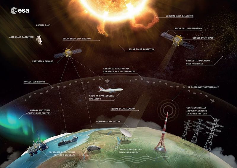 Understanding the Risks and Technological Impacts