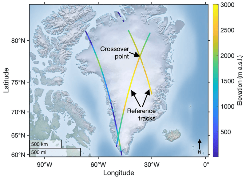 Why Surveyors and Navigation Experts Care