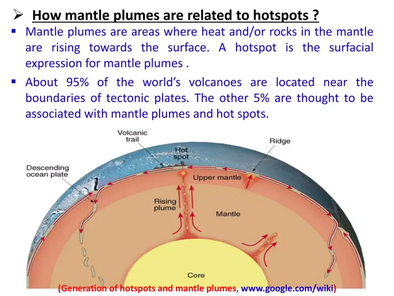 Slow Movement: Mantle Waves in Motion