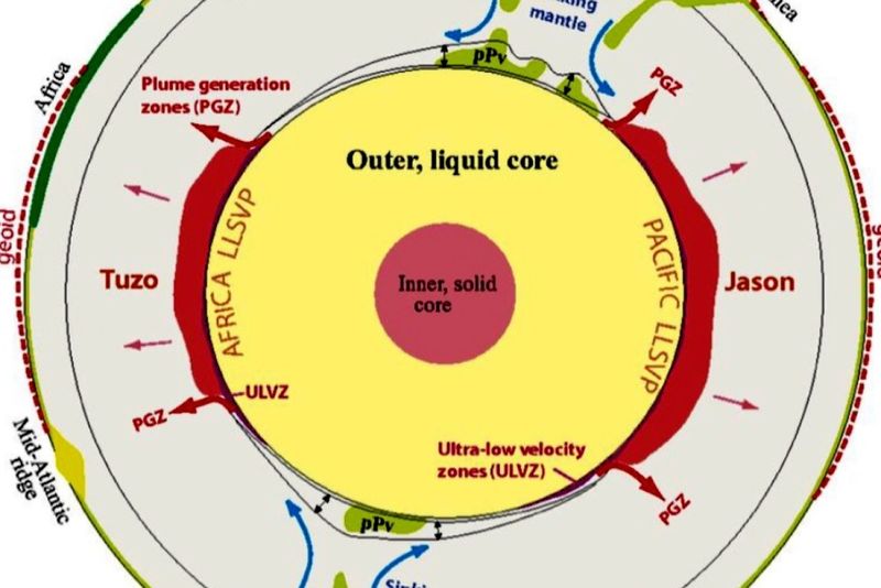 Ancient Collision Leftovers Shape Earth's Interior