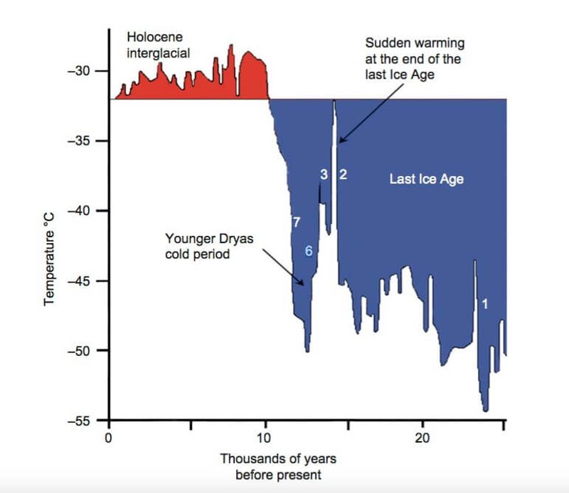 What This Means for Climate Science