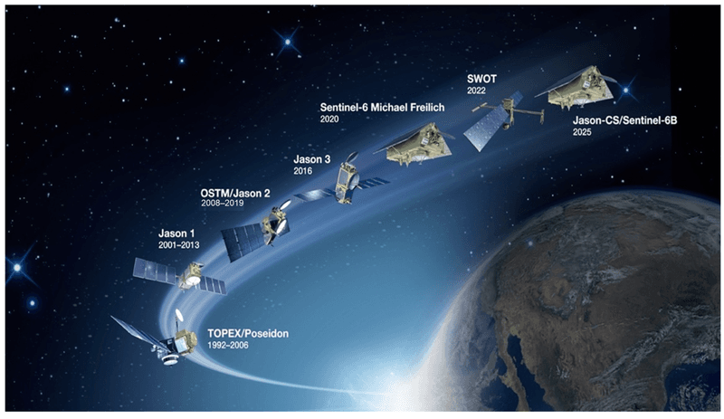 Multiple Satellites Working Together