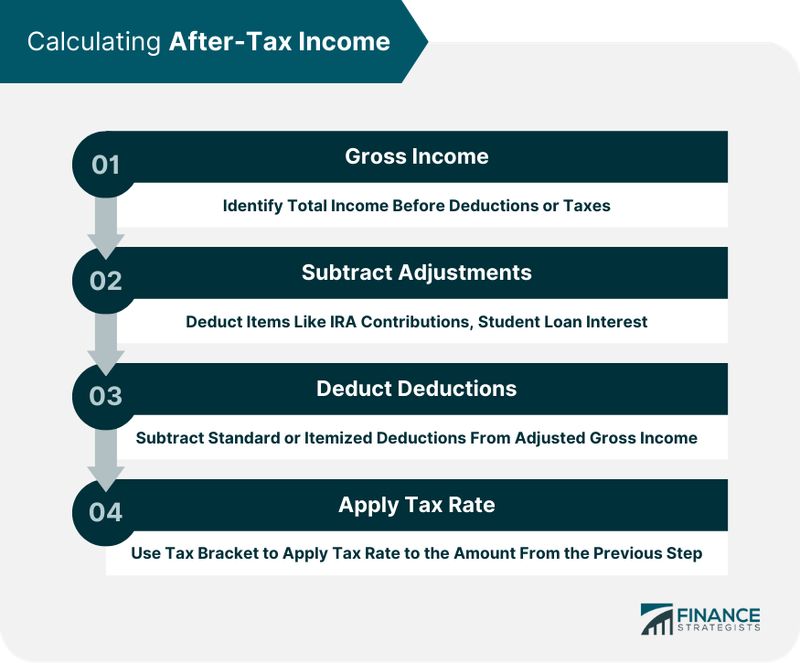 High Taxes & Cost of Utilities