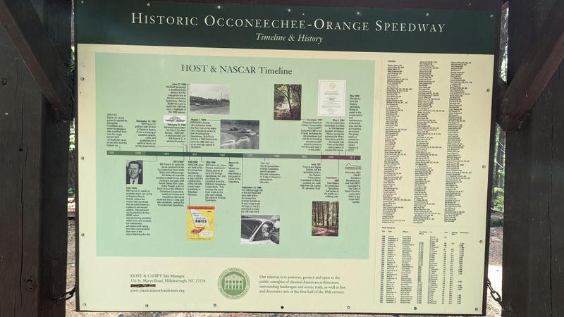 Added to National Register of Historic Places