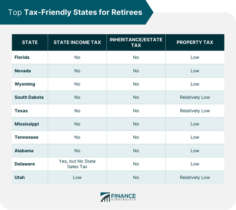 Taxation and Relocation Incentives