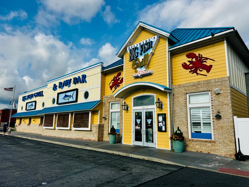 How to Plan Your Visit