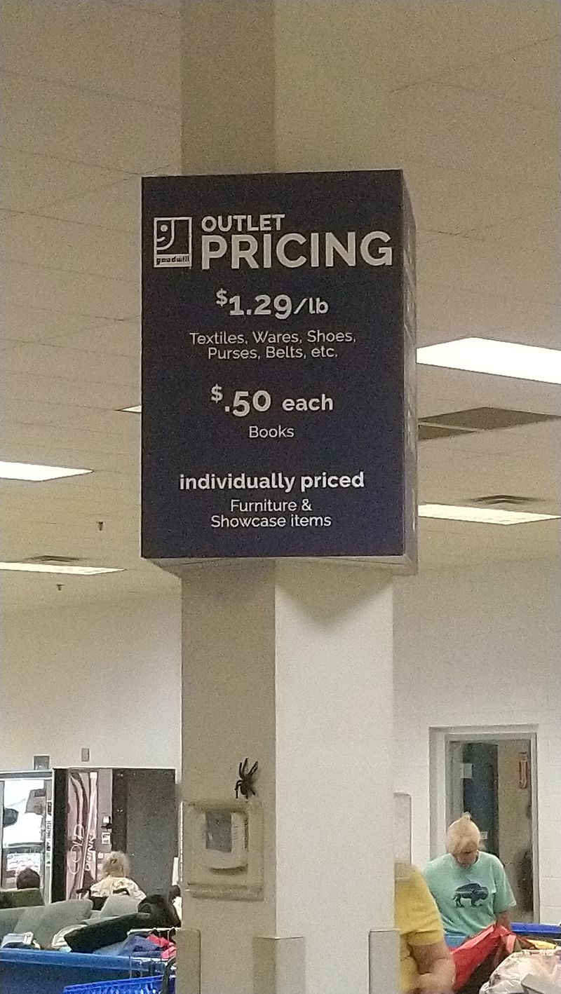 Pricing By The Pound Explained
