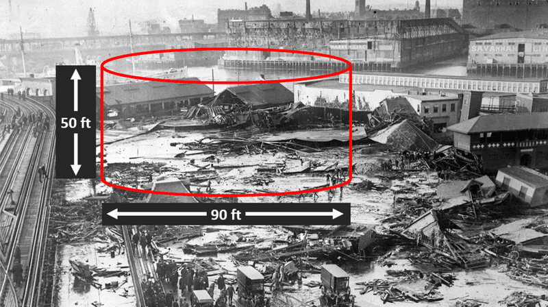 The Boston Molasses Flood