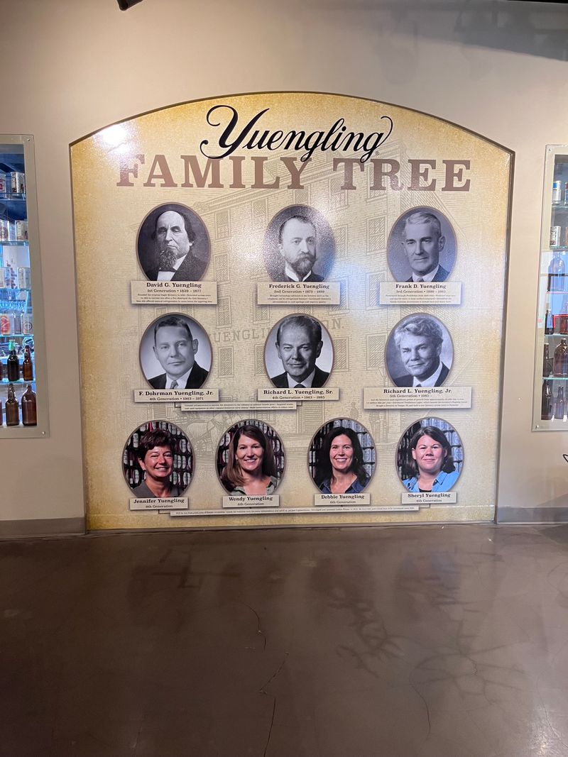 Family Legacy Timeline