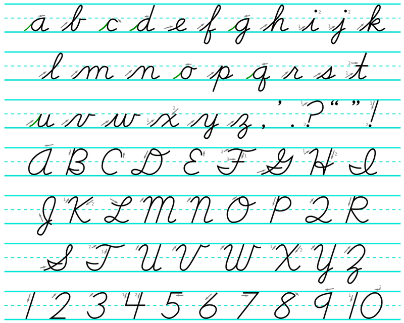 Treating Cursive Like a Personality Trait