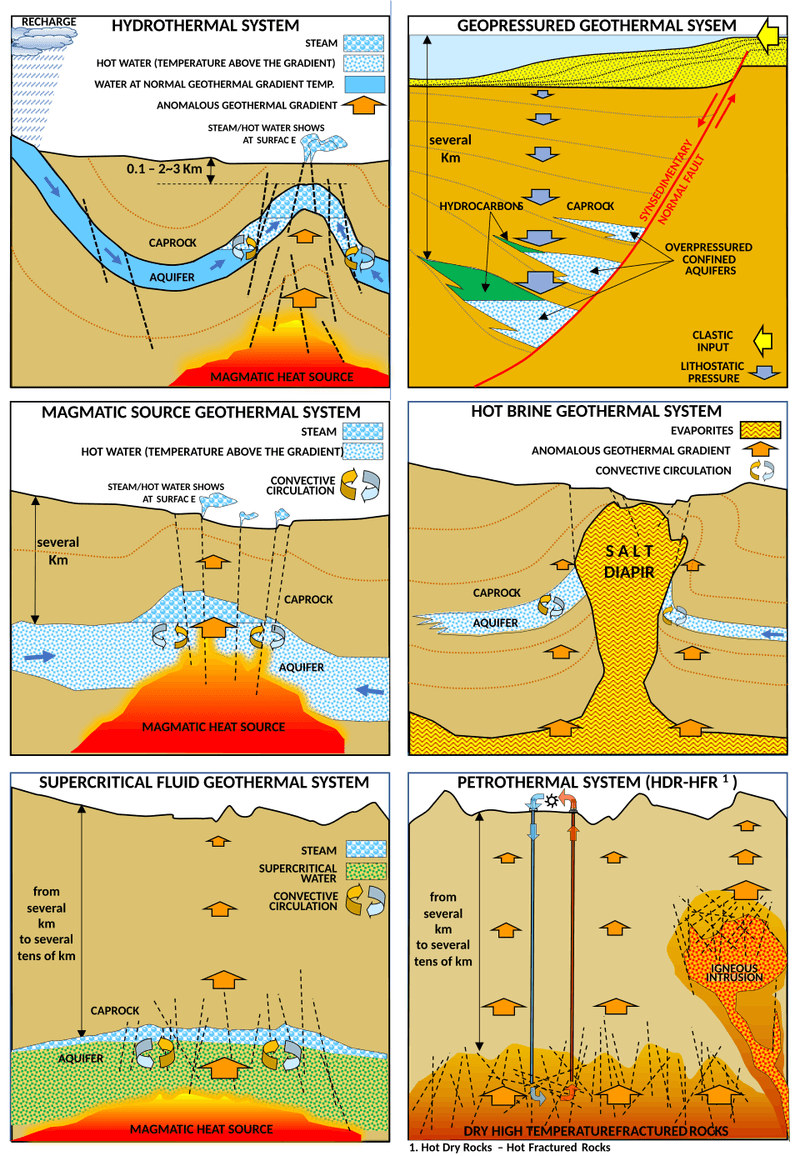 Most of This Energy Lies Beneath the Oceans