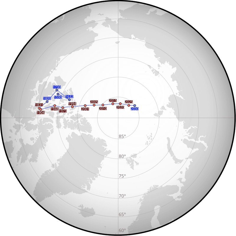 5. Magnetic Blind Spots and Navigation Risks