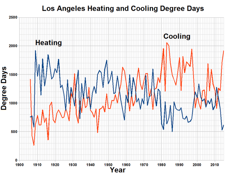 This isn't just 'hot summers'. It's heat that can become dangerous to live with.