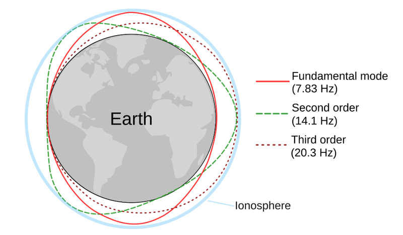 Measurements Show a Recent Spike in Activity