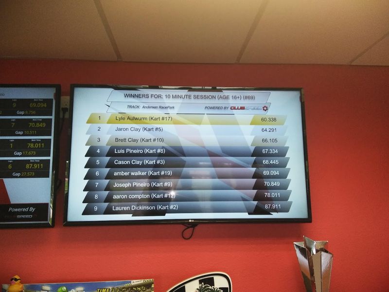 Pricing and Session Structure