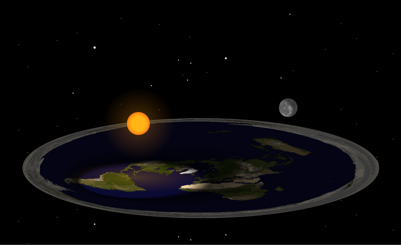 Earth Is Flat