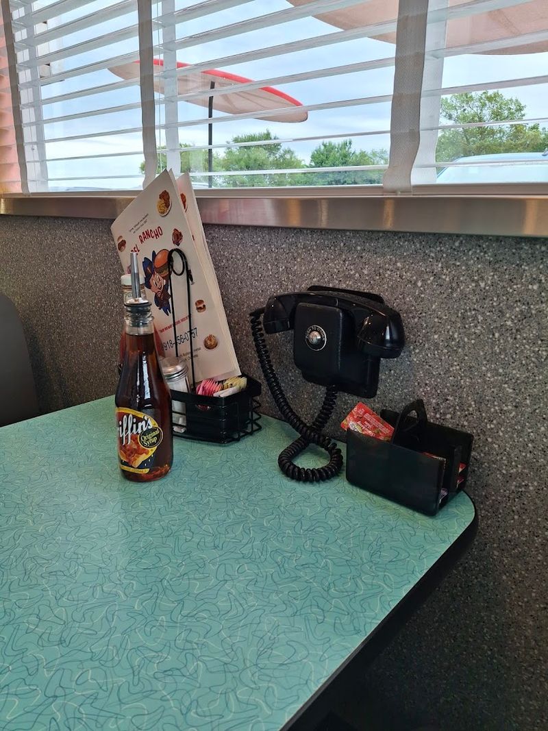 How Ordering Actually Works Inside