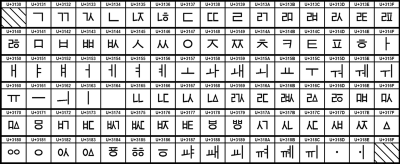 Korean