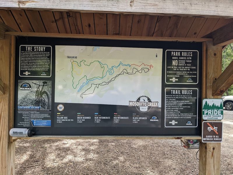 How the Trail Network Is Organized How the Trail Network Is Organized