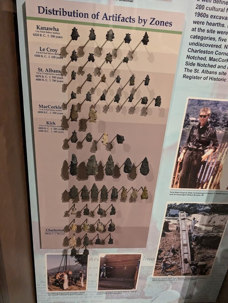The Artifacts That Survived: What Was Found Inside the Burial Vaults The Artifacts That Survived: What Was Found Inside the Burial Vaults