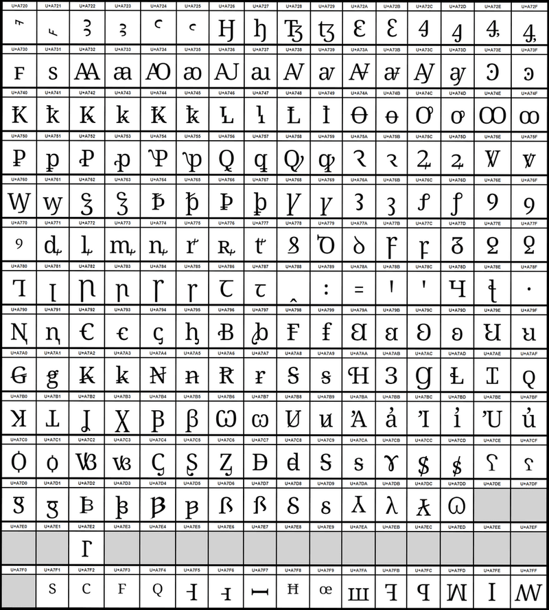 Latin, The Dead Language Requirement