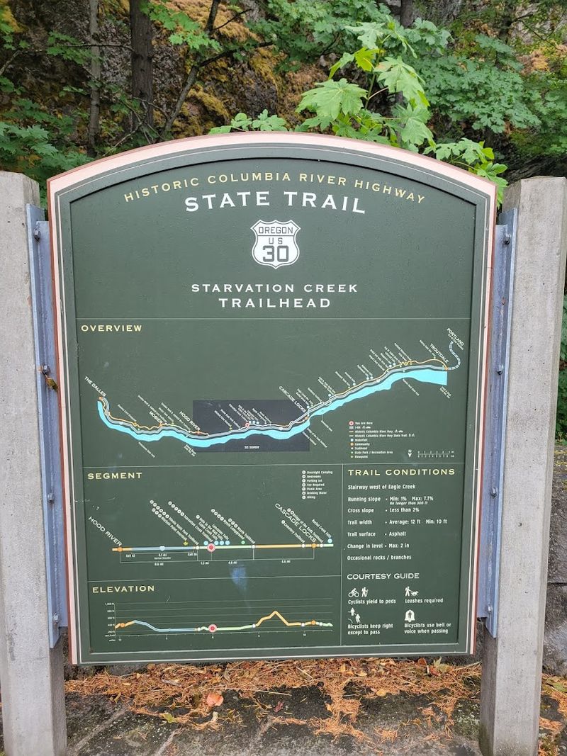 The Trailhead at Starvation Creek State Park The Trailhead at Starvation Creek State Park