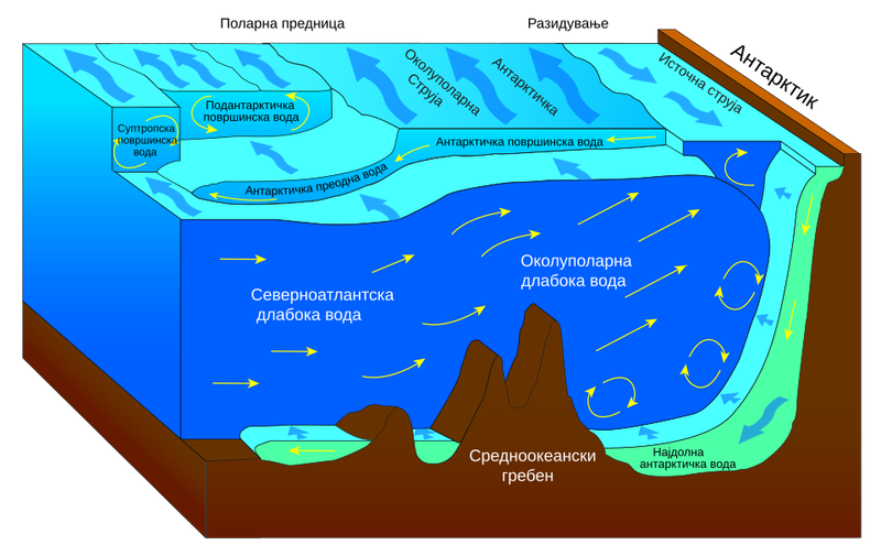 Antarctic Bottom Water and Ancient Ice Deposits: Millions of Years Old Antarctic Bottom Water and Ancient Ice Deposits: Millions of Years Old