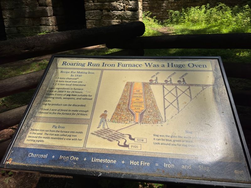 How The Iron Furnace Actually Worked How The Iron Furnace Actually Worked