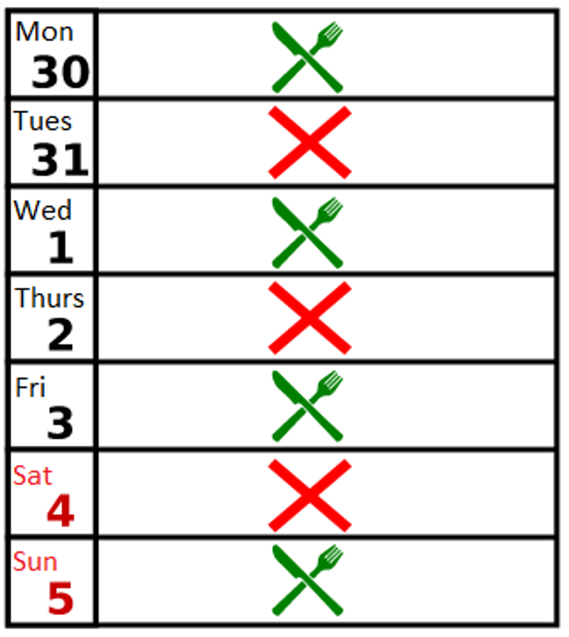 Intermittent Fasting Intermittent Fasting