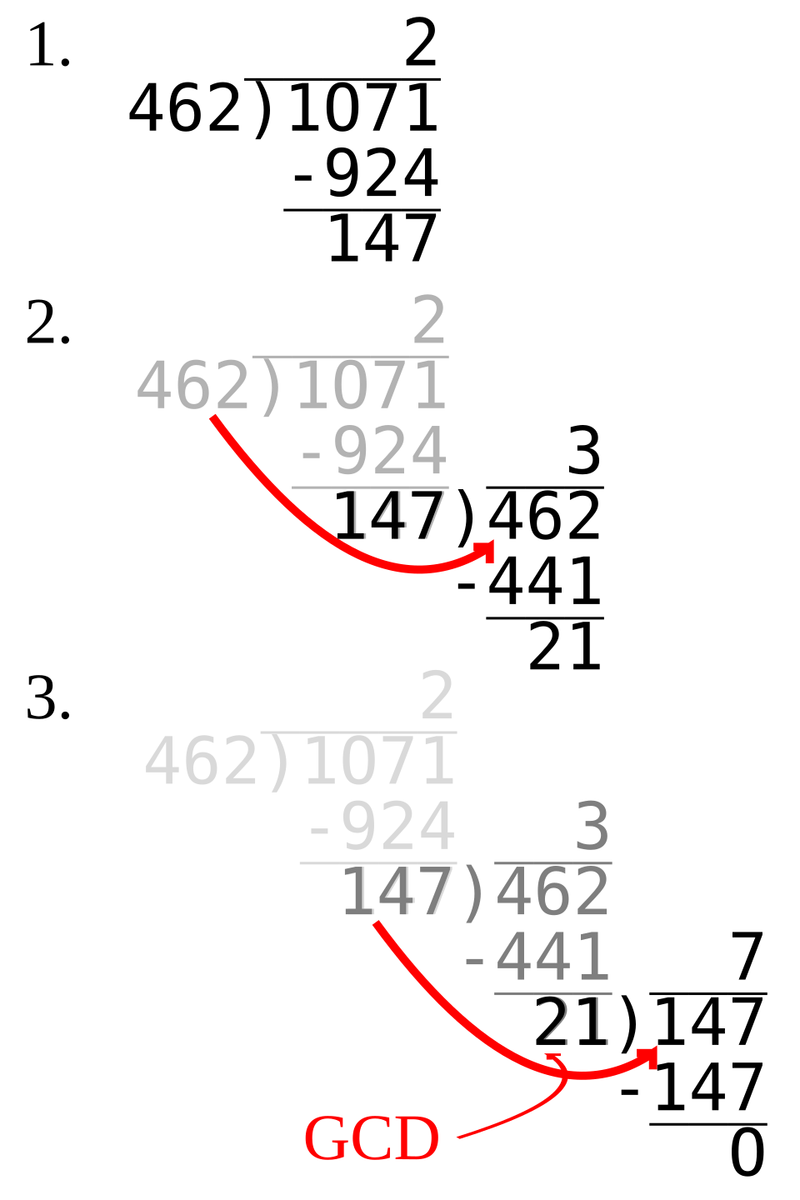 Long Division by Hand
