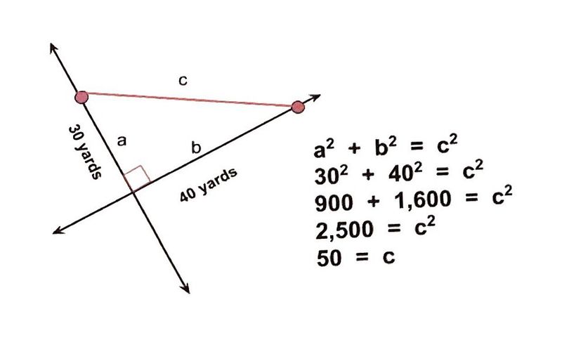 The Pythagorean Theorem